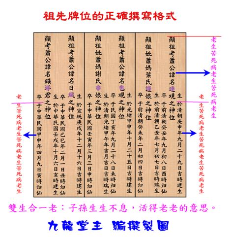 公媽牌位寫法|公媽龕問題一次搞懂！祖先牌位擺放、女性入牌位、不拜處理全攻。